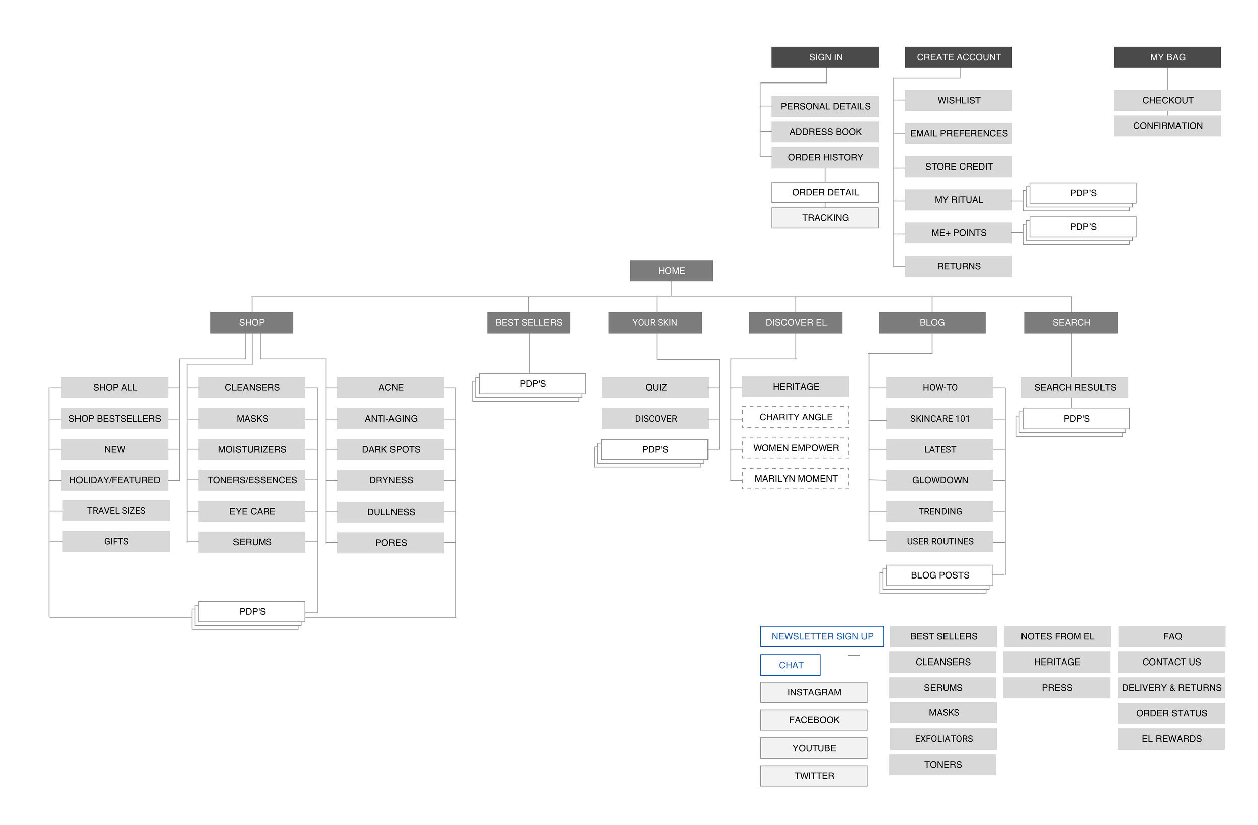 Sitemap