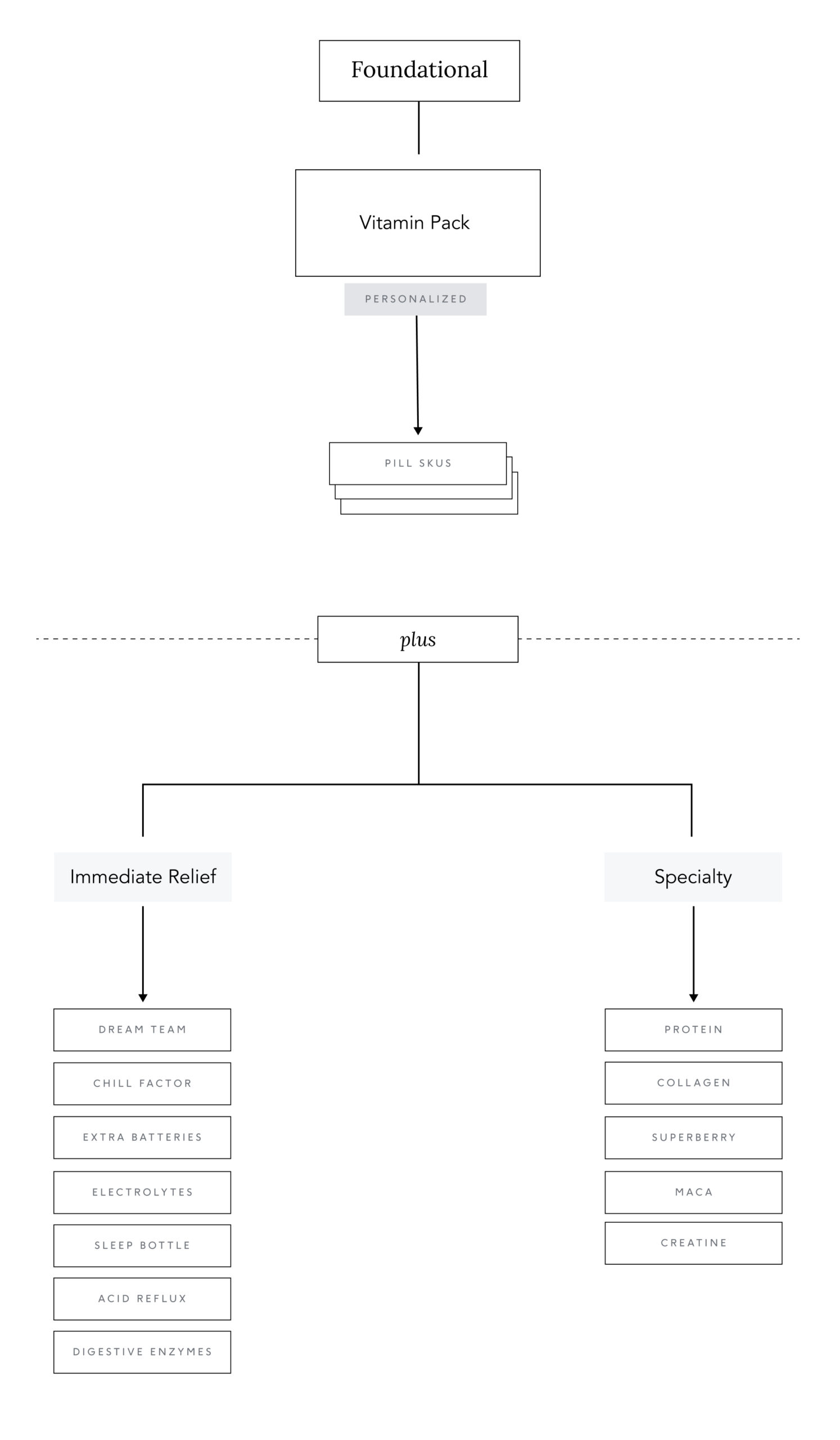 HIERARCHY