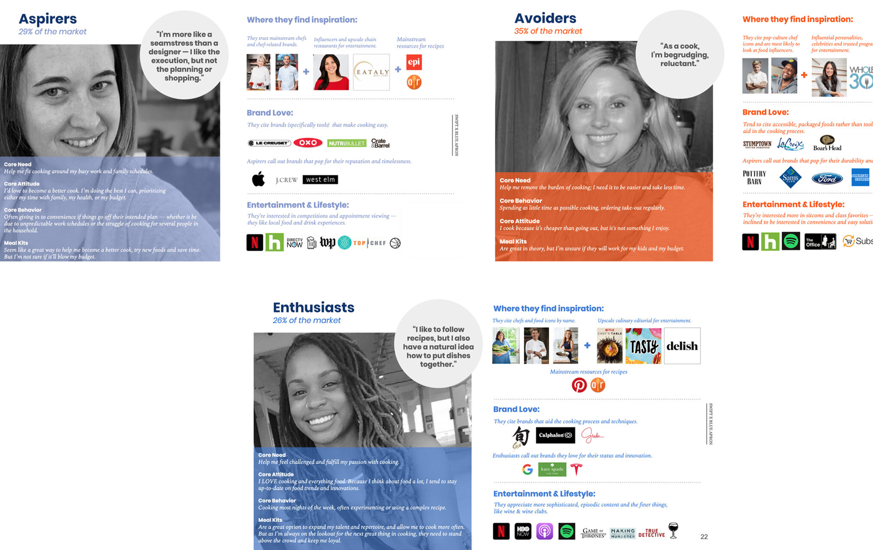 user-personas